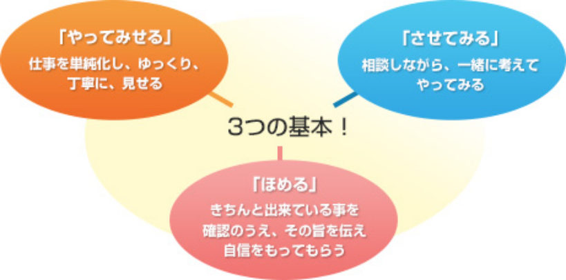 3つの基本！「やってみせる」「させてみせる」「ほめる」